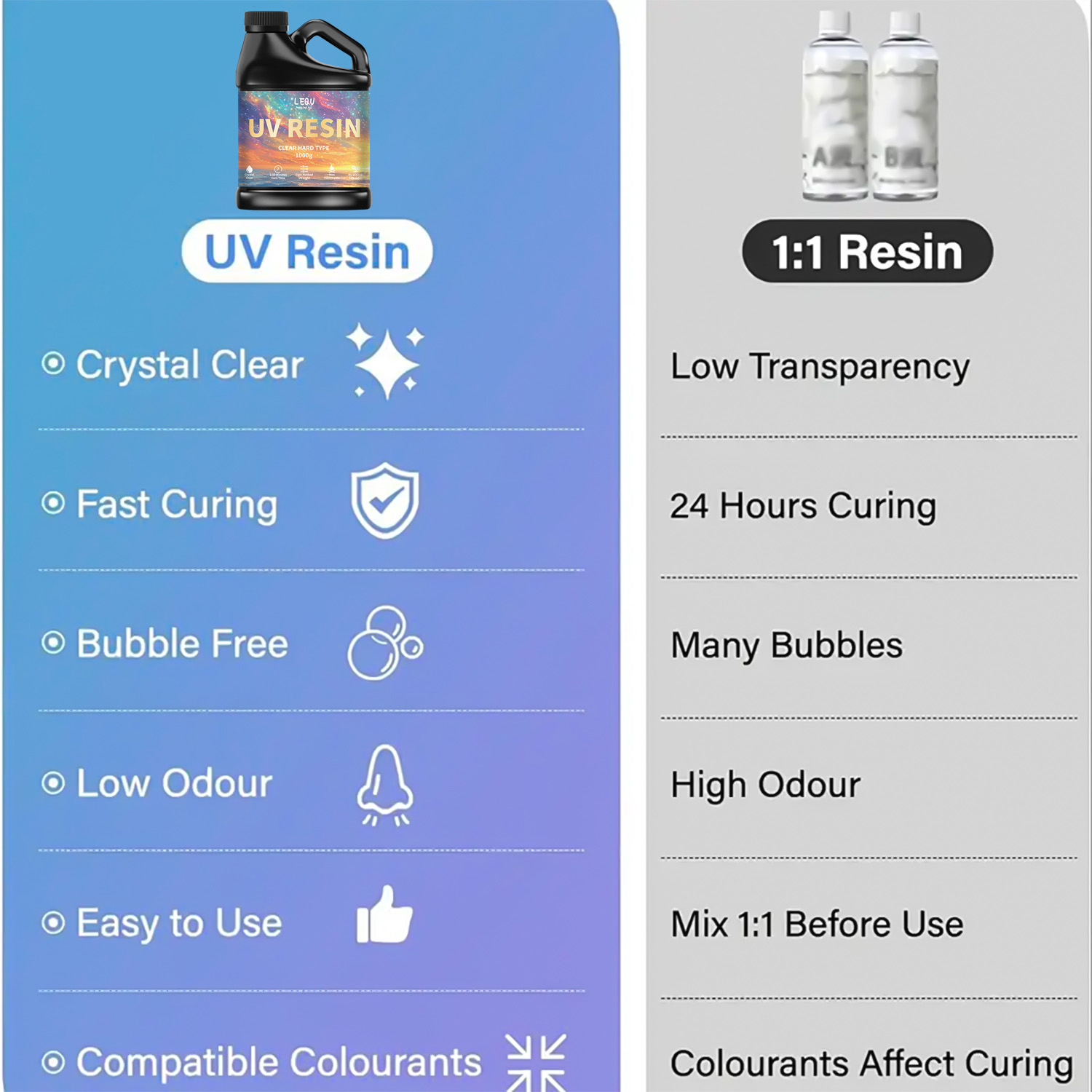 100/200/500/1000g UV Epoxy Res - đánh giá và giá Jewelry Making Glue